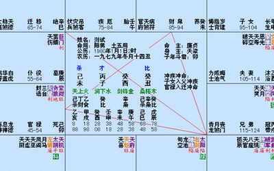 紫微学术