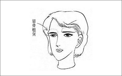 相术