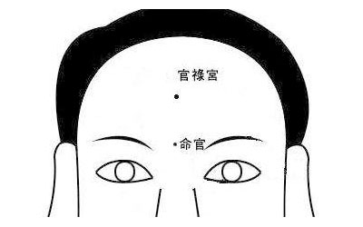 官禄宫看配偶长相怎么看