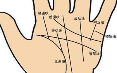 相术_痣相_手相_女人面部痣相图解大全