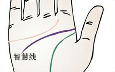 相术