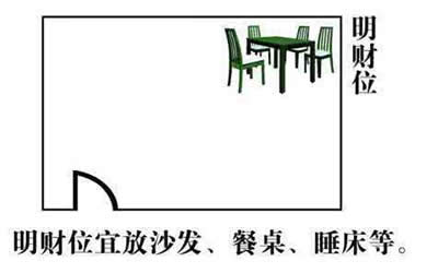 风水学