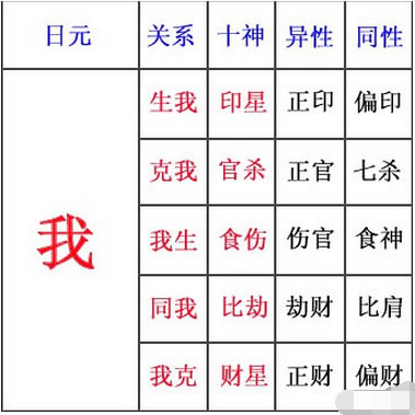 八字入门