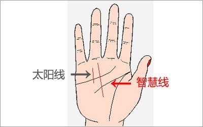 相术