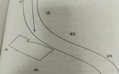 风水学