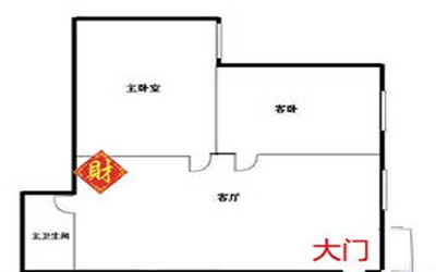 风水学