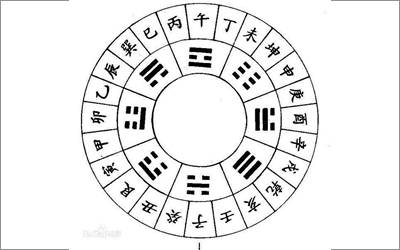 八字格局