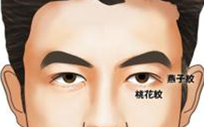 相术