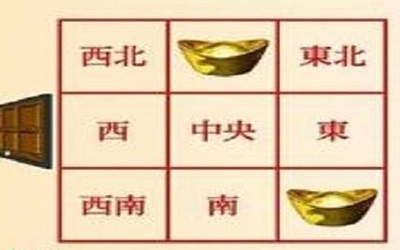 风水学