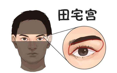相术