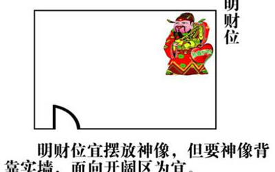 财位