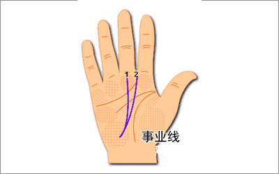 事业线6