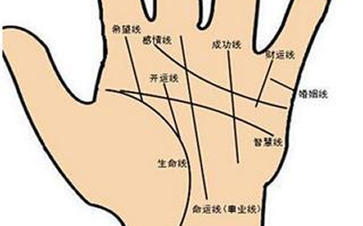 财运线