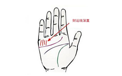 财运线
