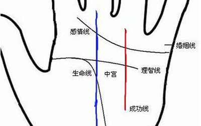 成功线4