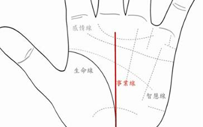 成功线16