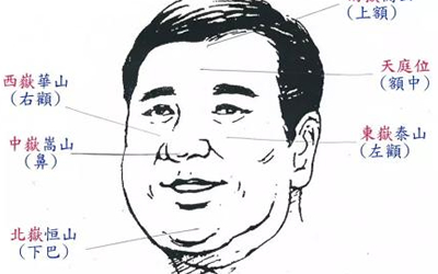 相术