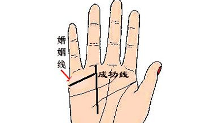 成功线