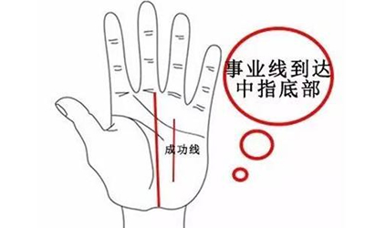 成功线