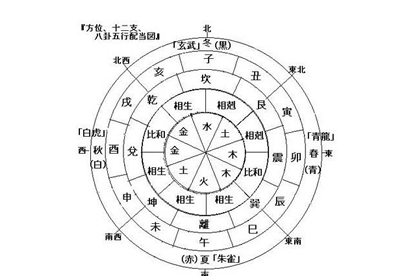 八字