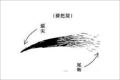 相术