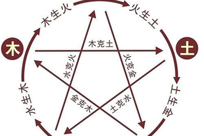 八字