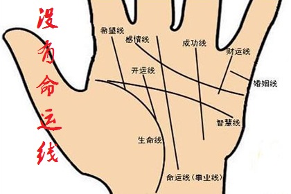 命运线
