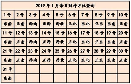 19年打牌财运方位今天打牌坐哪个方位好 八字网