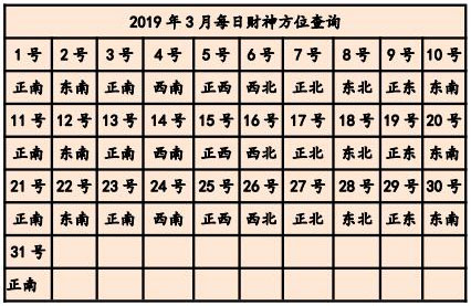 19年打牌财运方位今天打牌坐哪个方位好 八字网