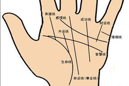 命运线