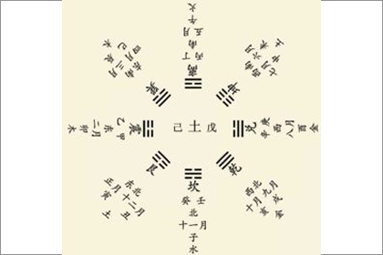 八字