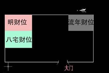 店铺财位的风水讲究