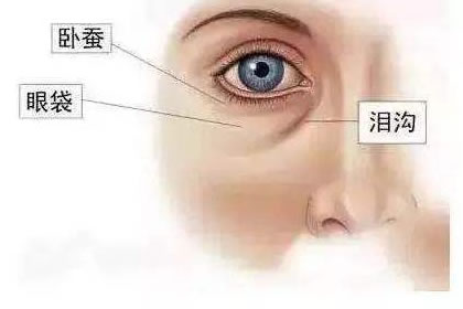 相术