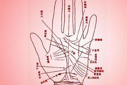 相术