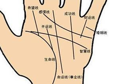 相术