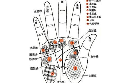 相术