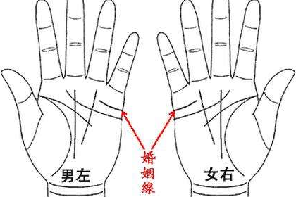 相术