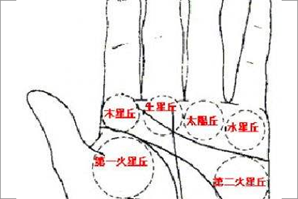 相术