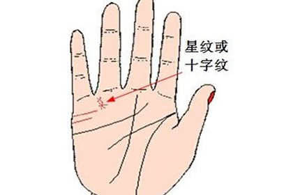 相术