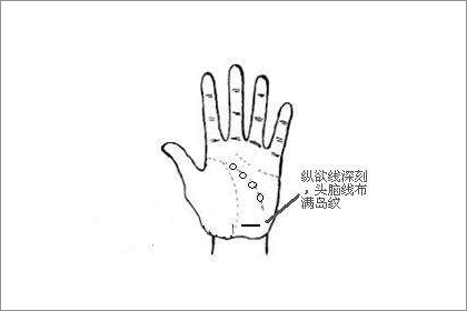 相术