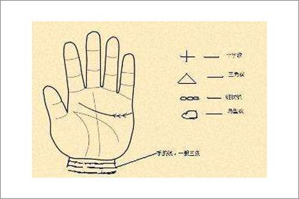 手掌口字纹图解图片