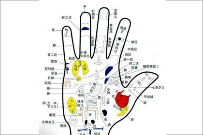 相术
