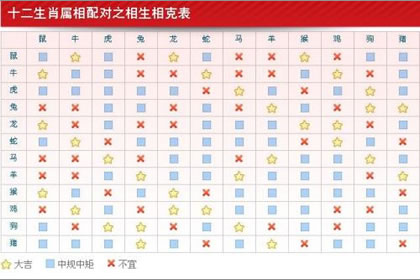 生肖婚配