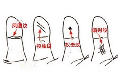 相术