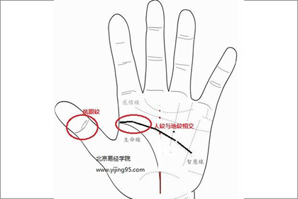 相术