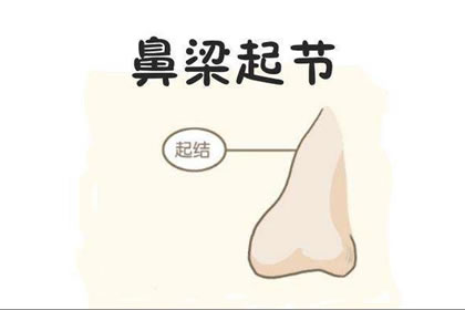 相术