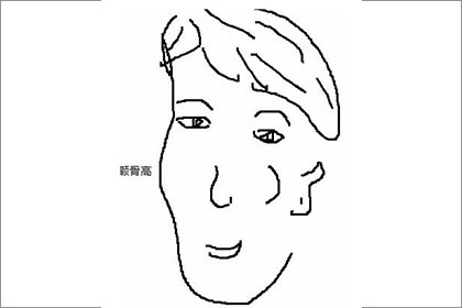 相术