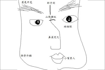 克妻克死了老婆男人的面相