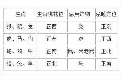 桃花位