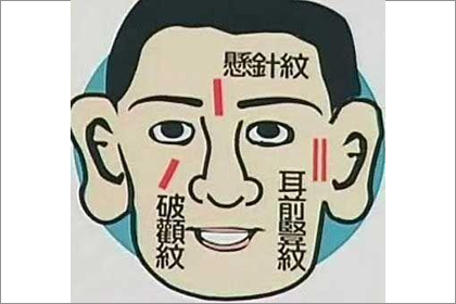 相术